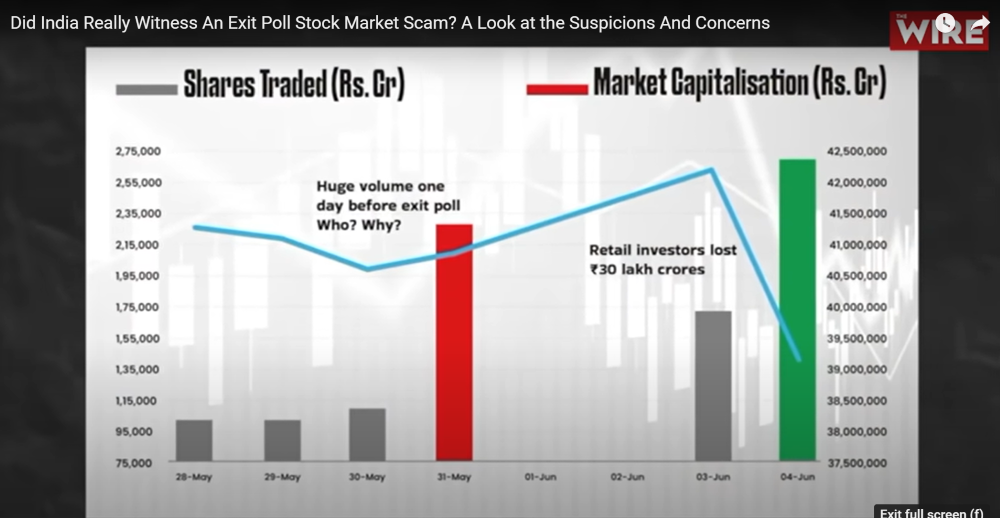 stockmarket finance trading