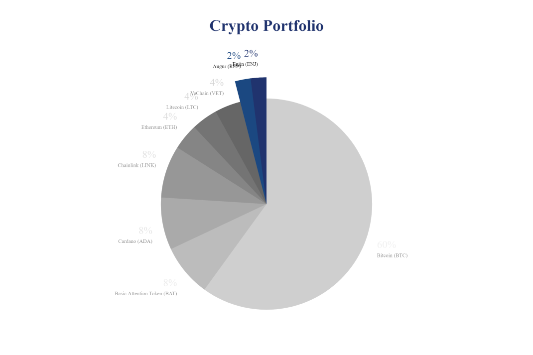 crypto portfolio