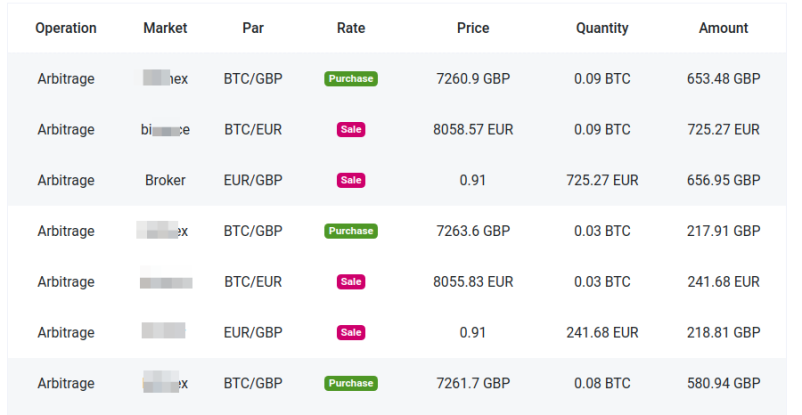 arbitrage operation