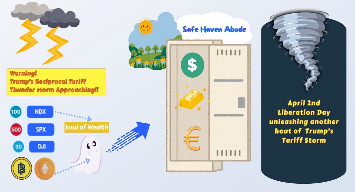tariff usa economy wealth finance