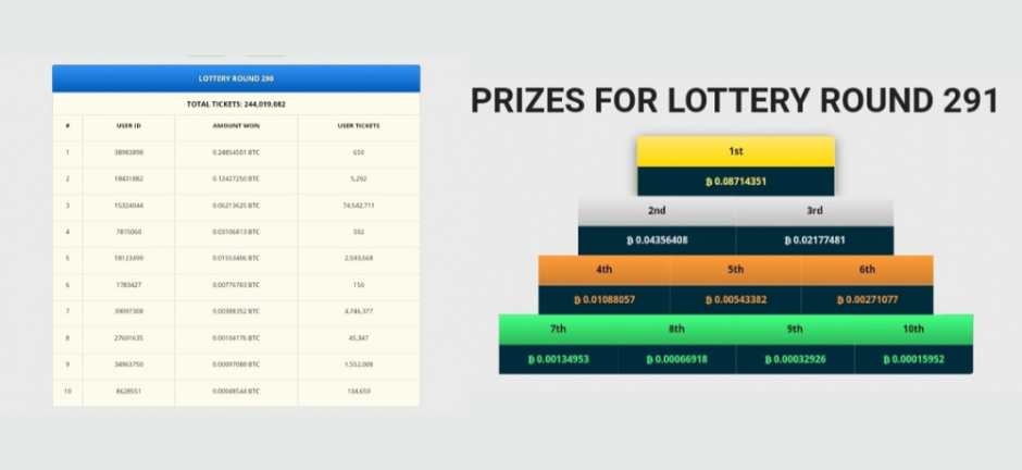 LOTTERY TICKETS