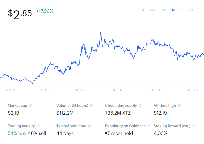 Tezos 731