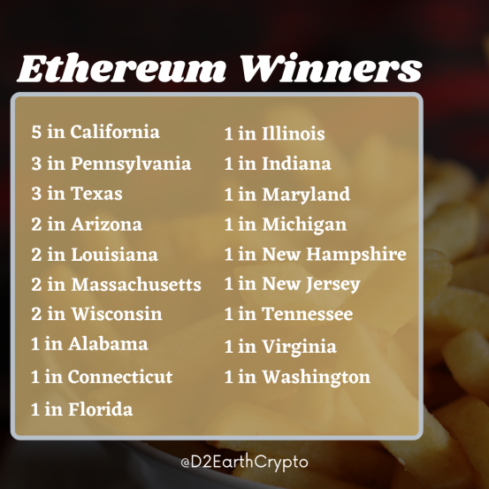 Burger King Crypto Campaign Ethereum Winners