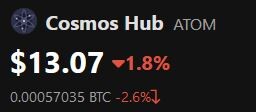 cosmoshub price