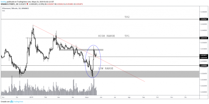 eth btc binance