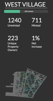 West Village Upland Property Data