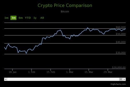 BTC trend