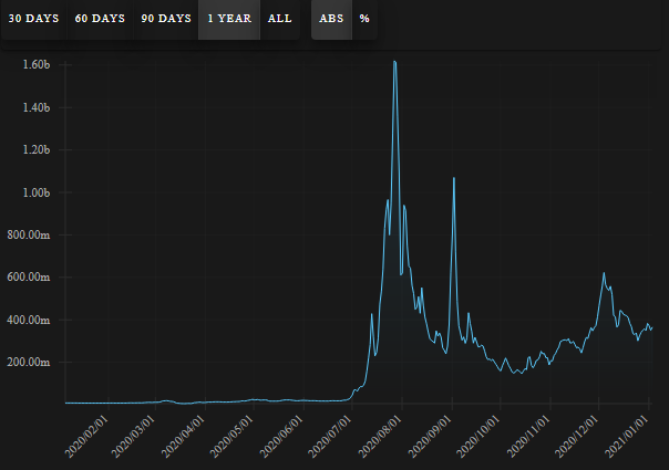 AMPL waveform market cap