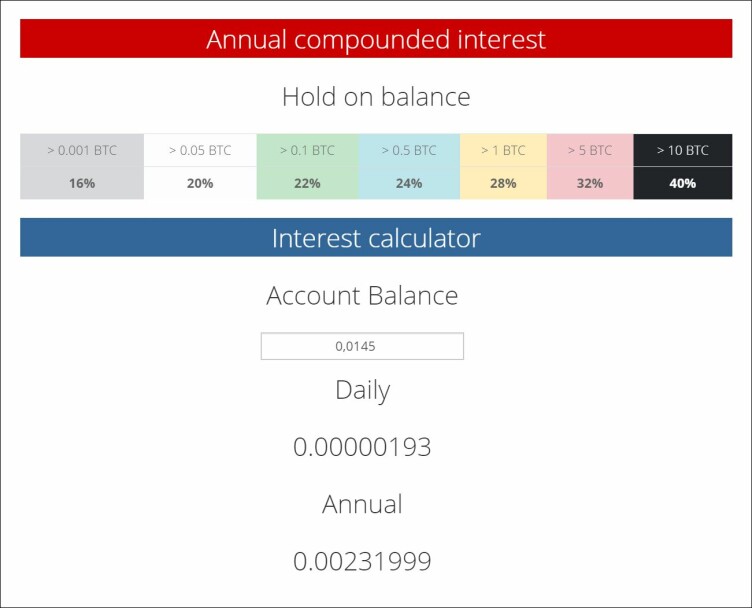 interest btc