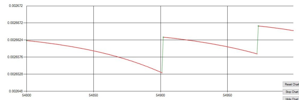dice bot bet chart btc strategy