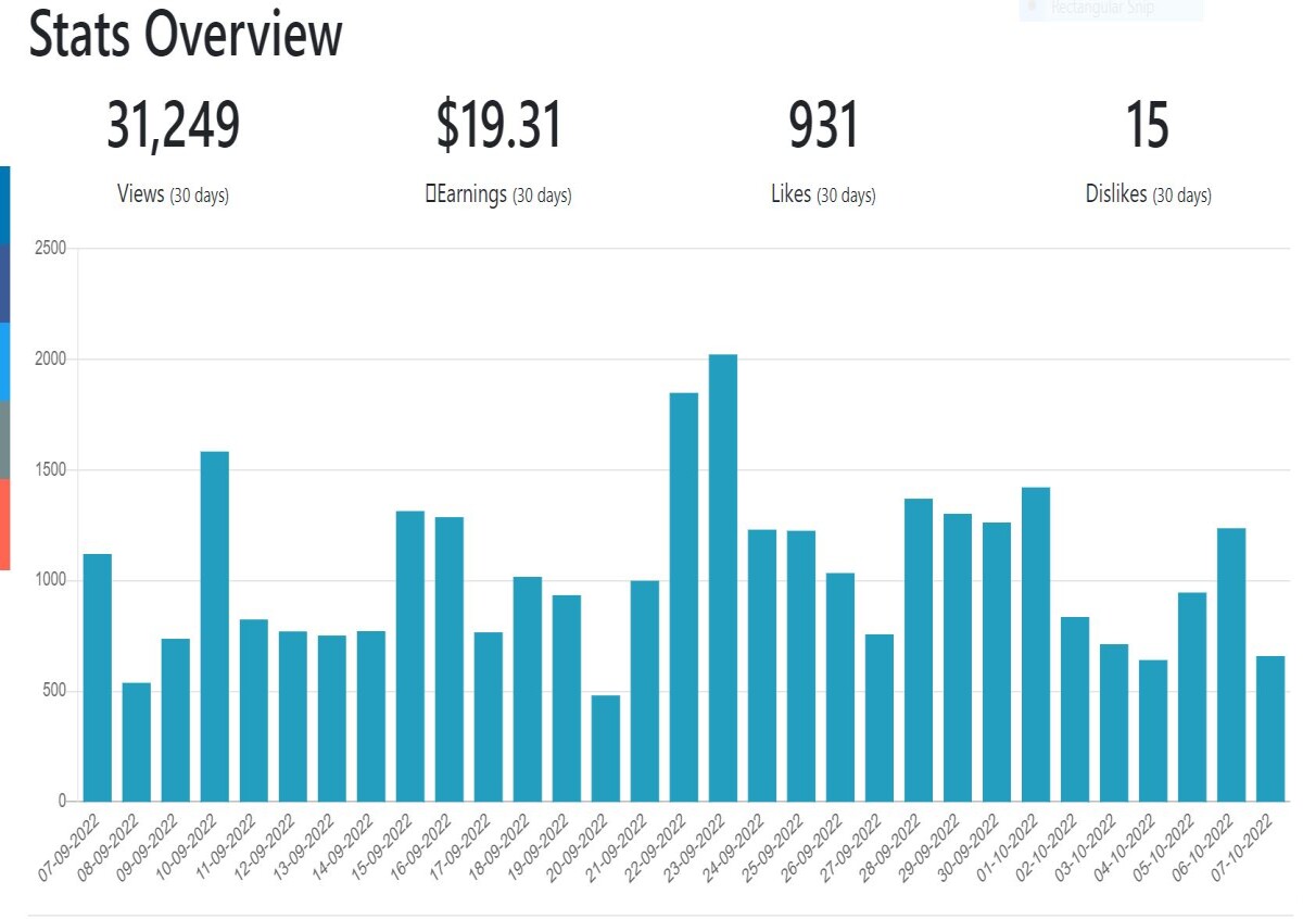 publish0x