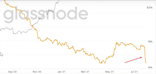 glassnode exchanges BTC