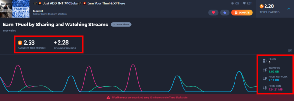 TFUEL earnings breakdown