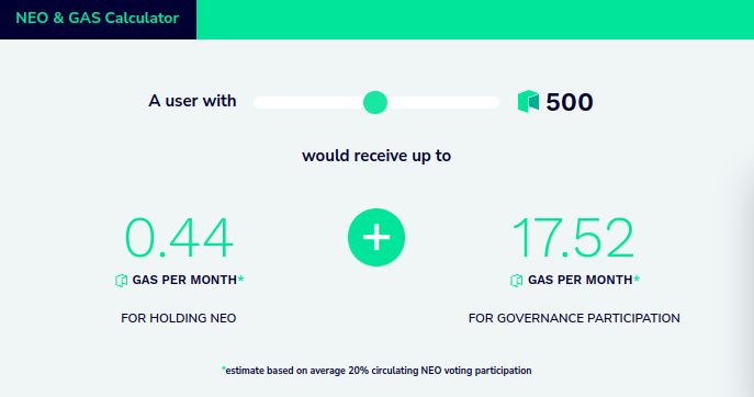Neo Gas Calculator