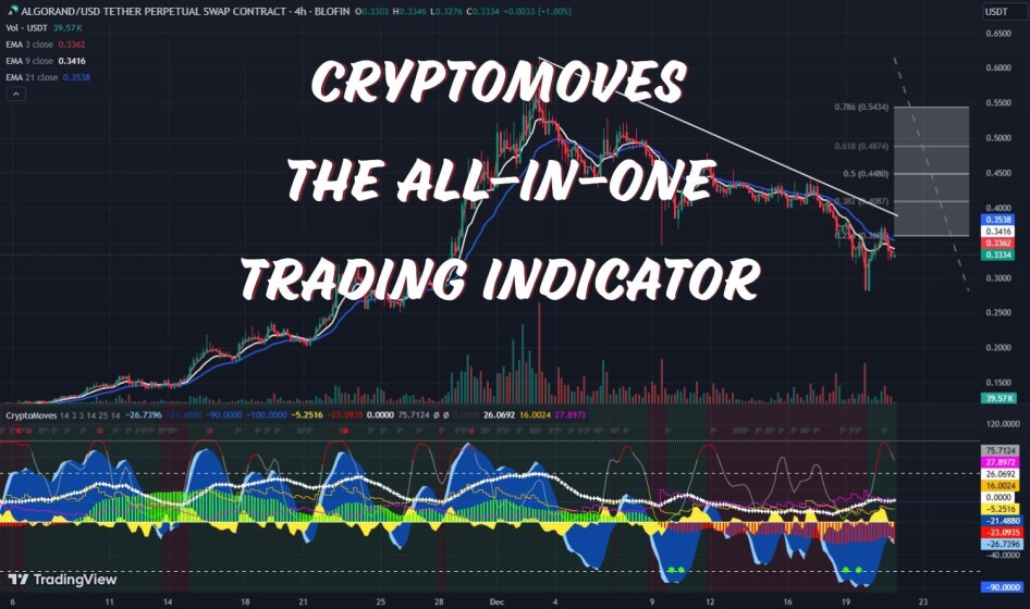 cryptomoves