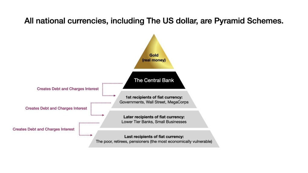 Fiat currencies are pyramid schemes