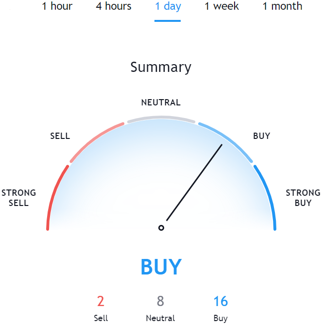 VeChain Price Prediction 2021