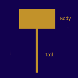 hammer candlestick