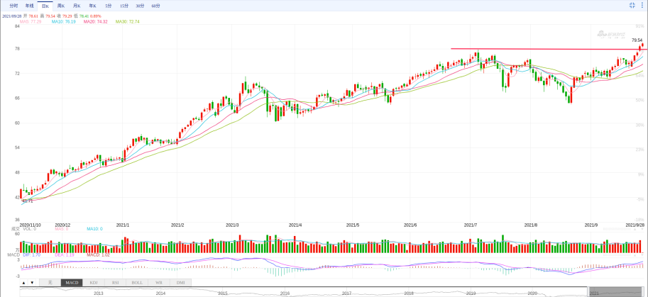 Crude Oil