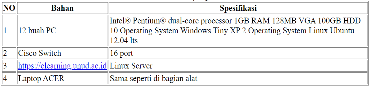 Tabel 3.2 Bahan yang diteliti