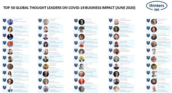 Thinkers360 Top 50 Global Thought Leaders and Influencers on COVID-19 Business Impact