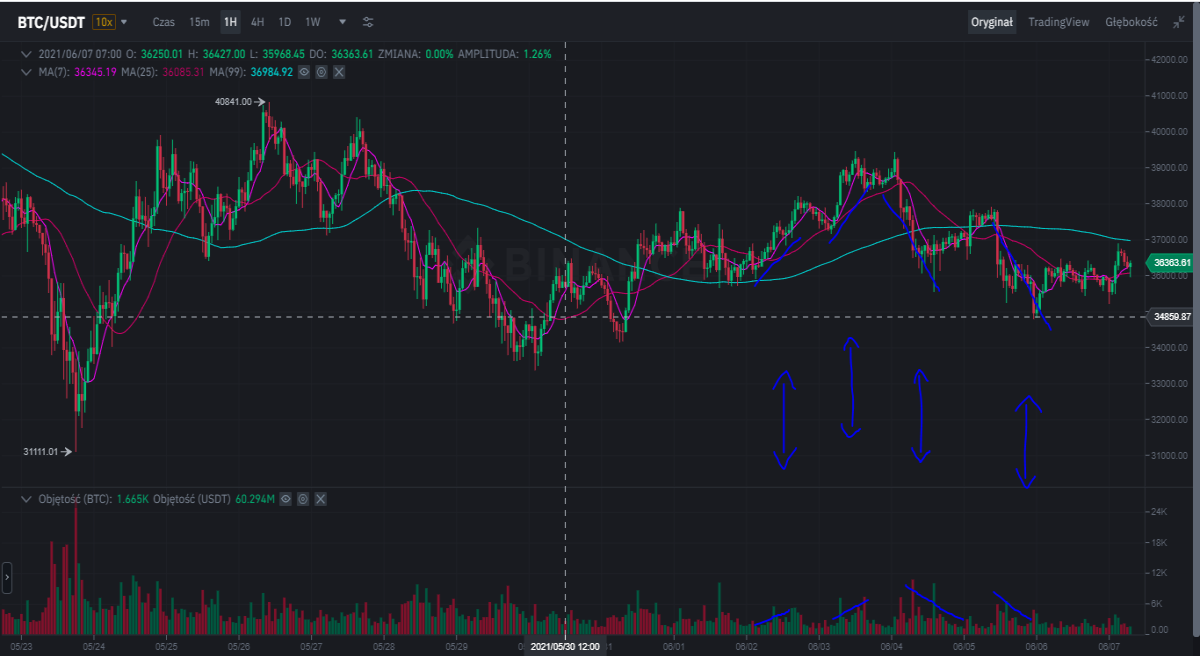 btc