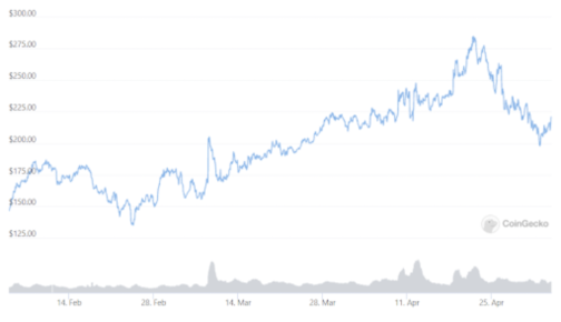 XMR