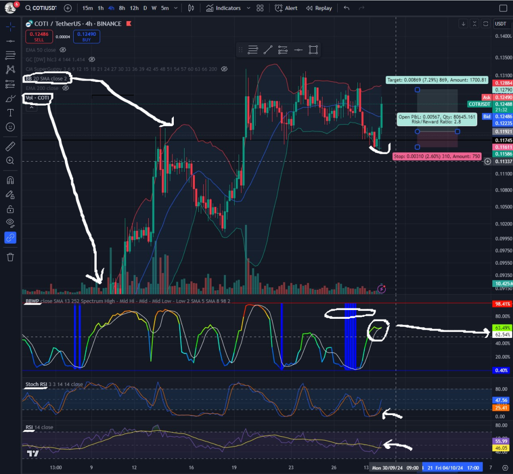trade example