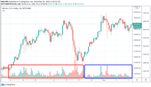 Tradingview