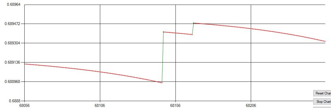 dice bot bet chart xrp x165