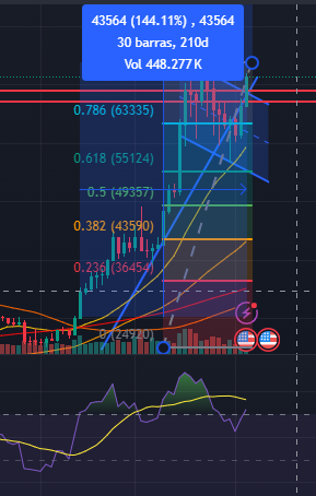 BTCUSD Graph and Analysis