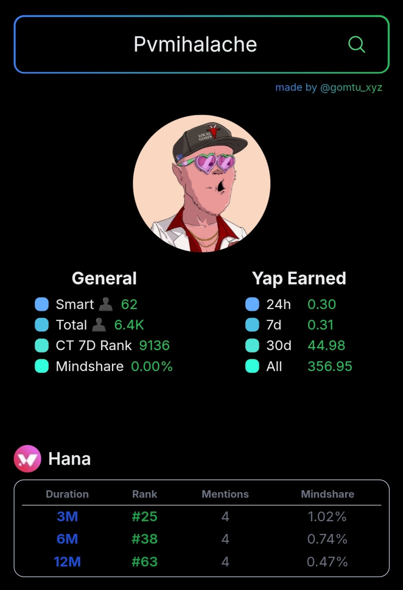 Your Kaito Strategy Matters - Dive Into Infinit Labs, Novastro & Warden ...