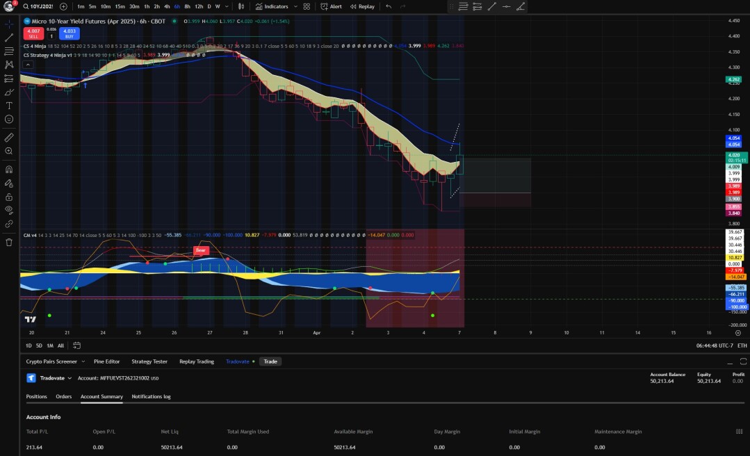10 year yield