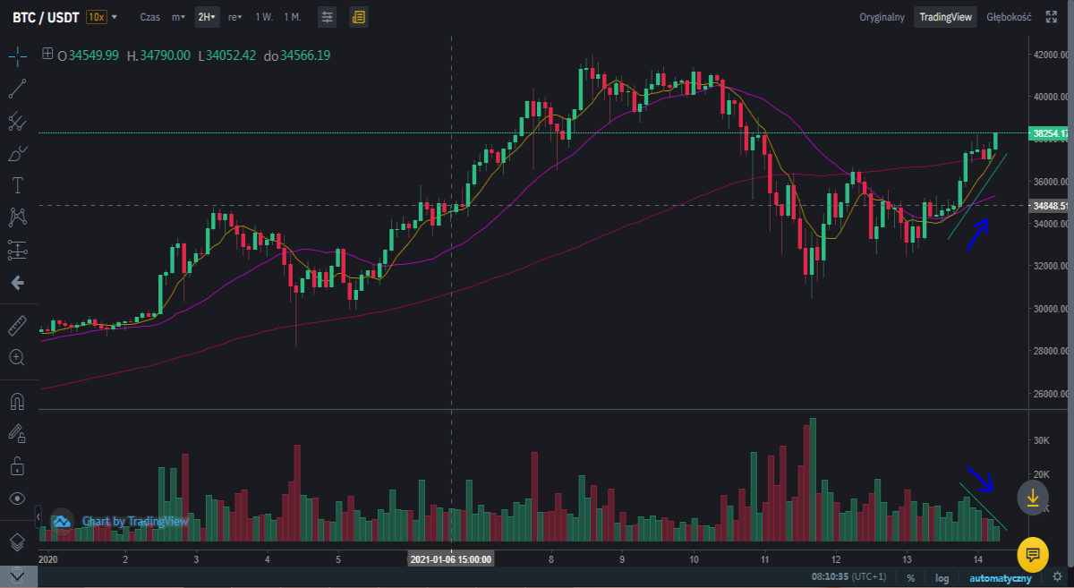 BTC Vol
