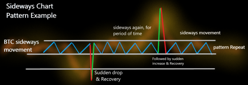 sideways chart