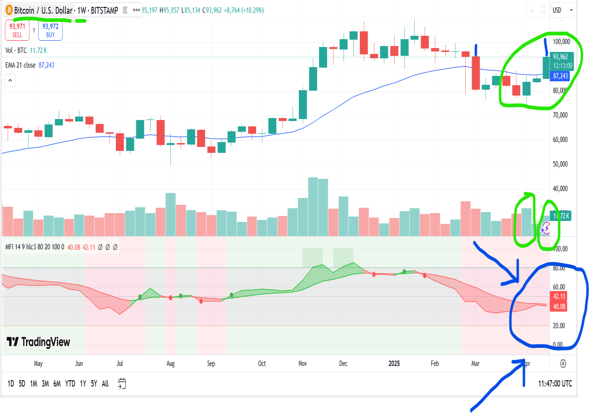bitcoin weekly chart