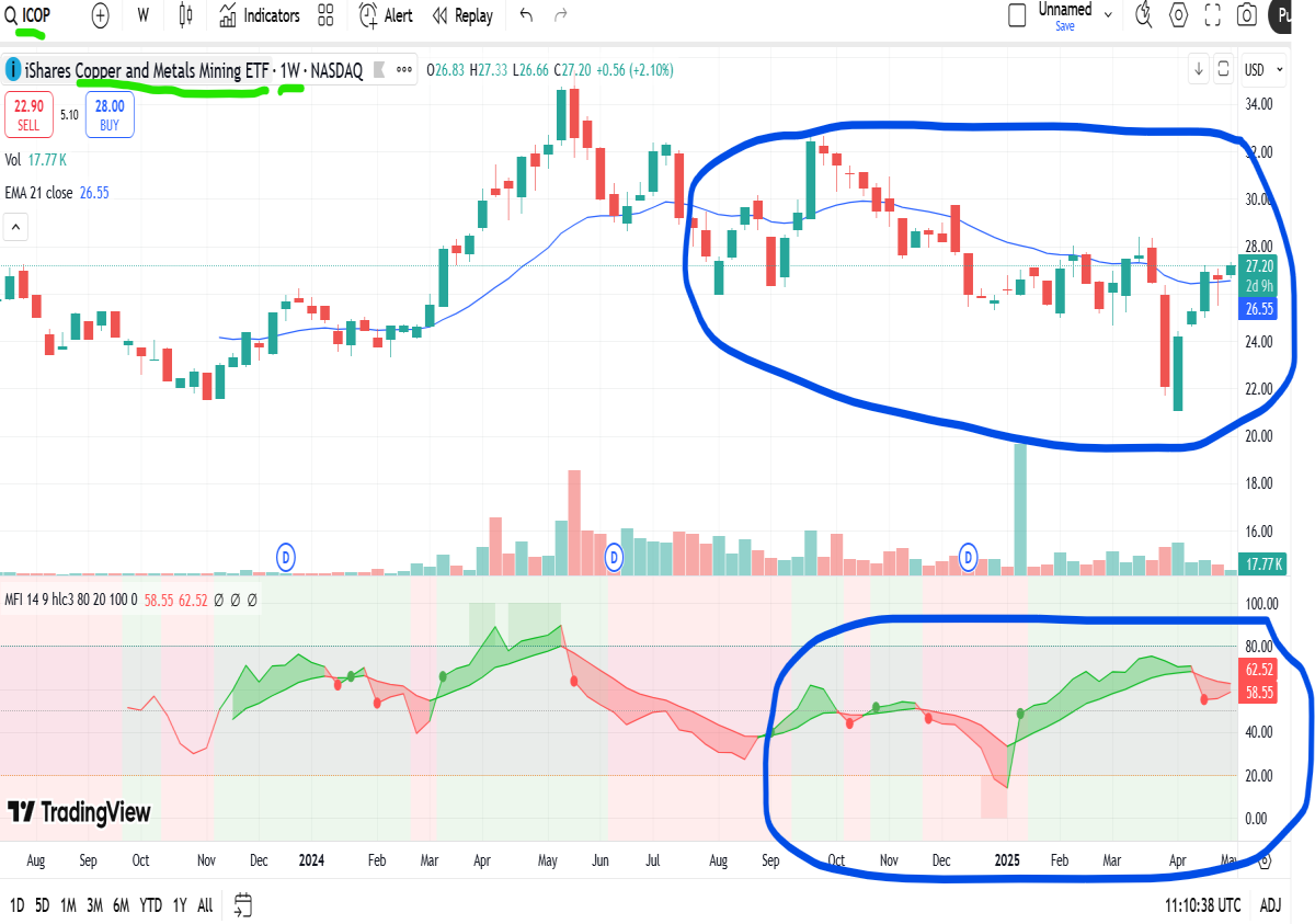 icop weekly