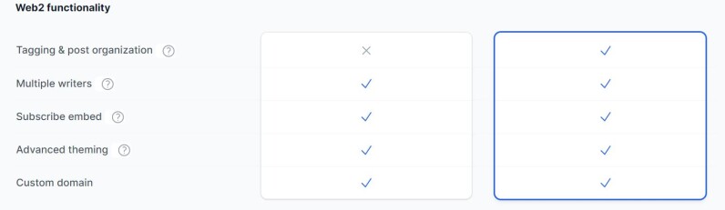 Paragraph Substack Web2