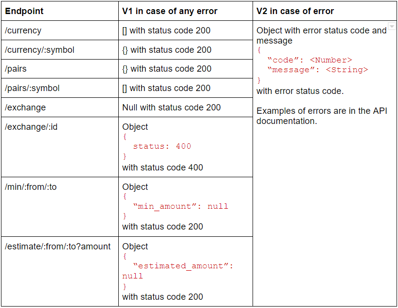 StealthEX API Documentation V2
