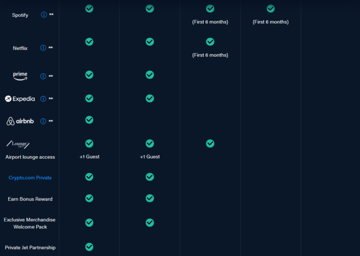rewards tarjetas crypto.com