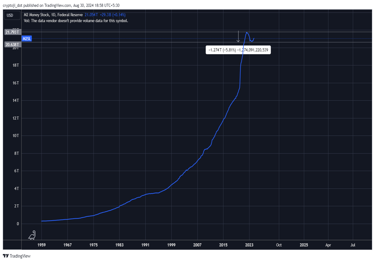 money usd economy finance