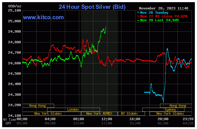 Spot Silver - November 28, 2023