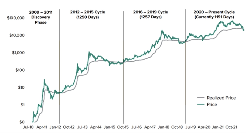 Time Cycle