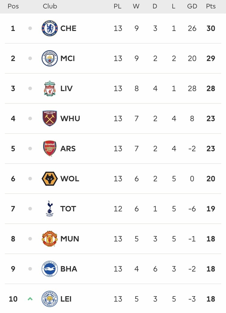 Top