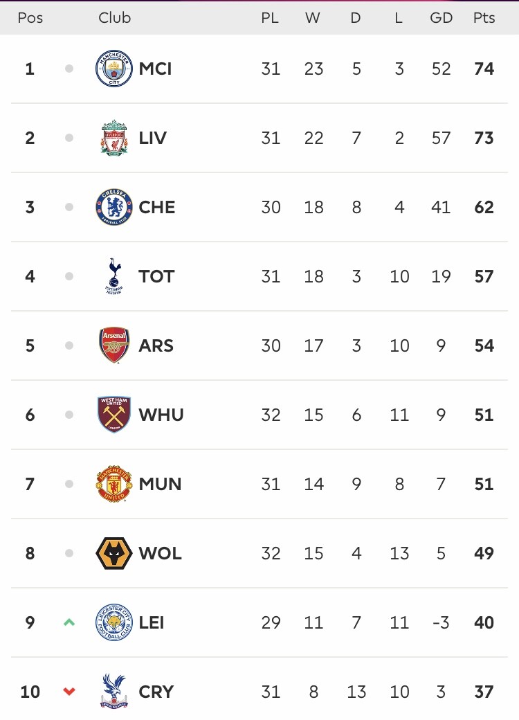 Top