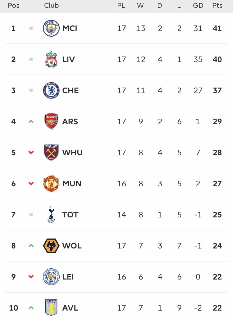 Top