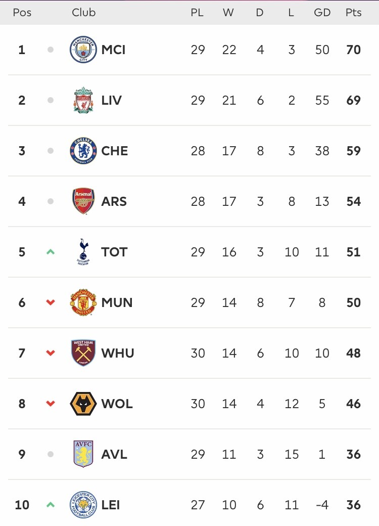 Top