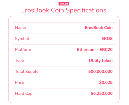 EROS Coin Specifics.