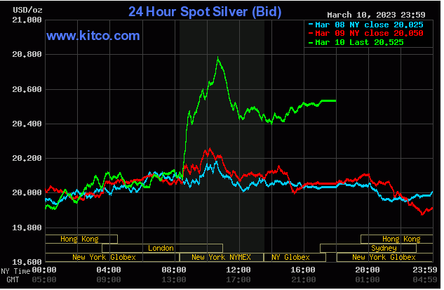 Spot Silver- March 10, 2023