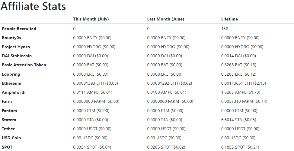 affiliates earnings stats July 2023 - 8 cents